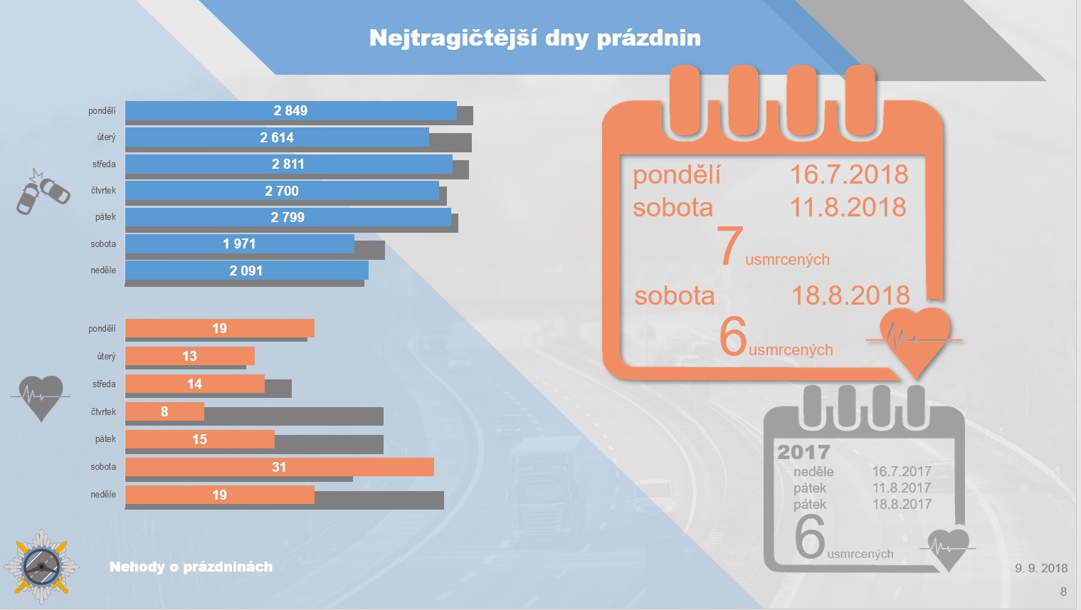 Nejtragičtější prázdninové dny